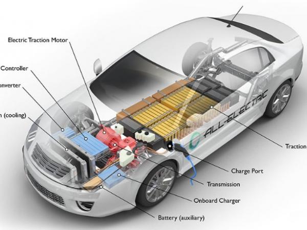How Do All-Electric Cars Work?
