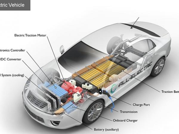 Как работают полностью электрические автомобили?